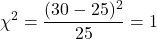 \[\chi^2 = \frac{(30 - 25)^2}{25} = 1\]