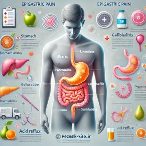 درد اپی‌گاستر