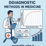 ارزیابی عملکرد روشهای تشخیصی در علم پزشکی