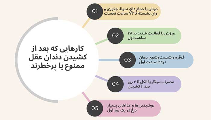 توصیهها درباره استخر، سونا و جکوزی بعد از کشیدن دندان عقل