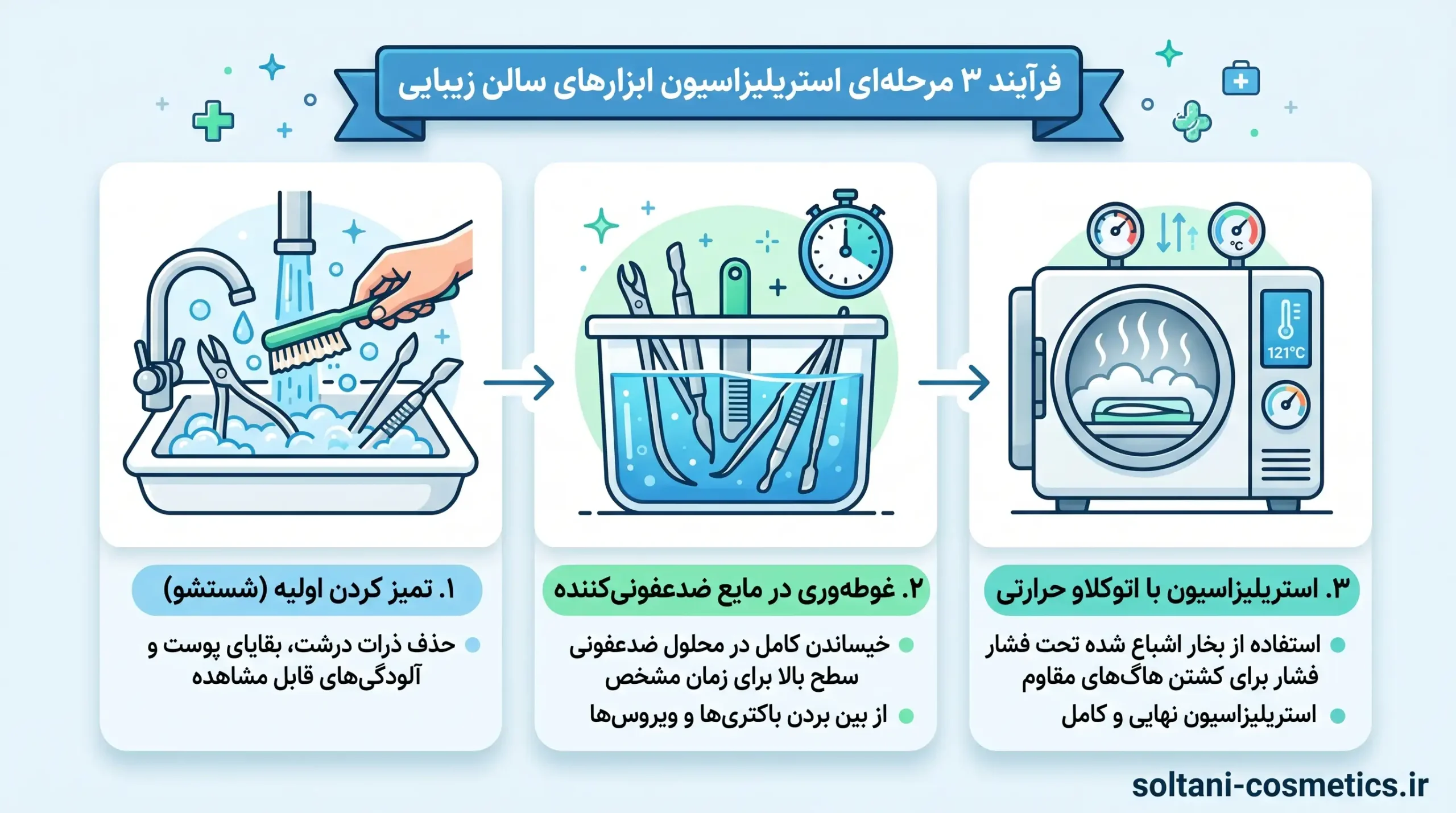 مراحل استریل ابزار کاشت ناخن