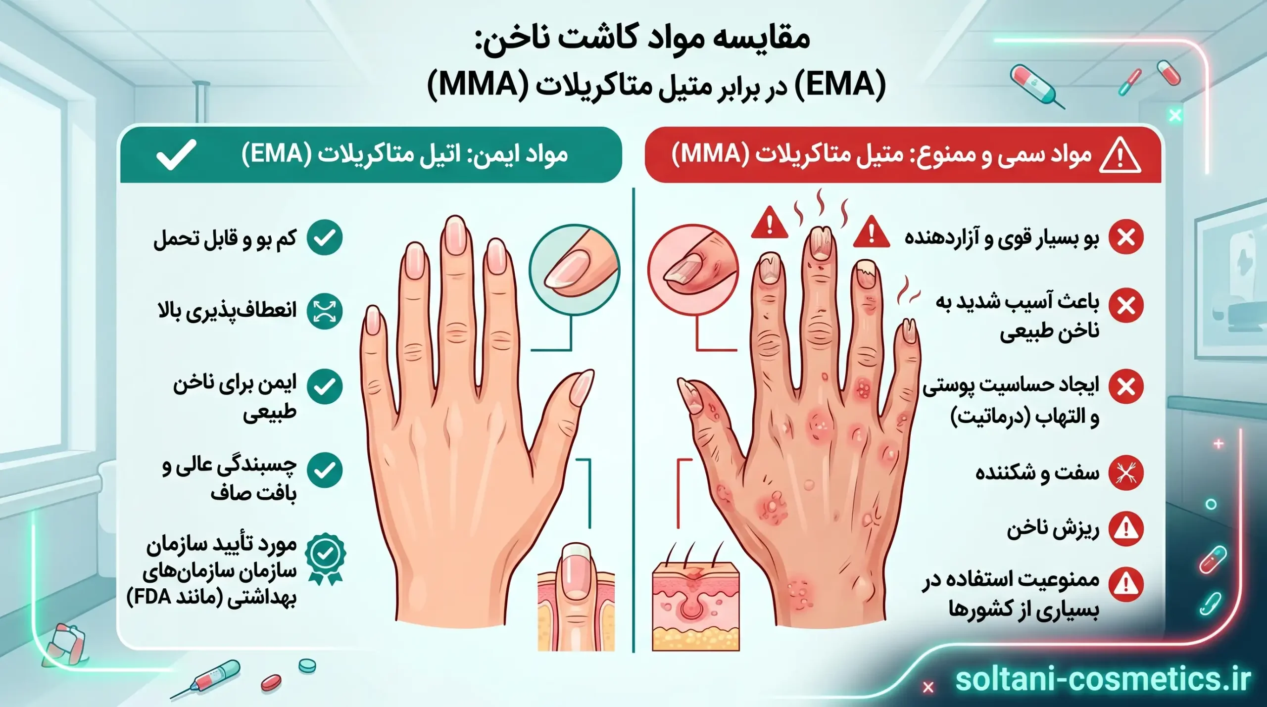 تفاوت مواد استاندارد و سمی کاشت ناخن - EMA vs MMA