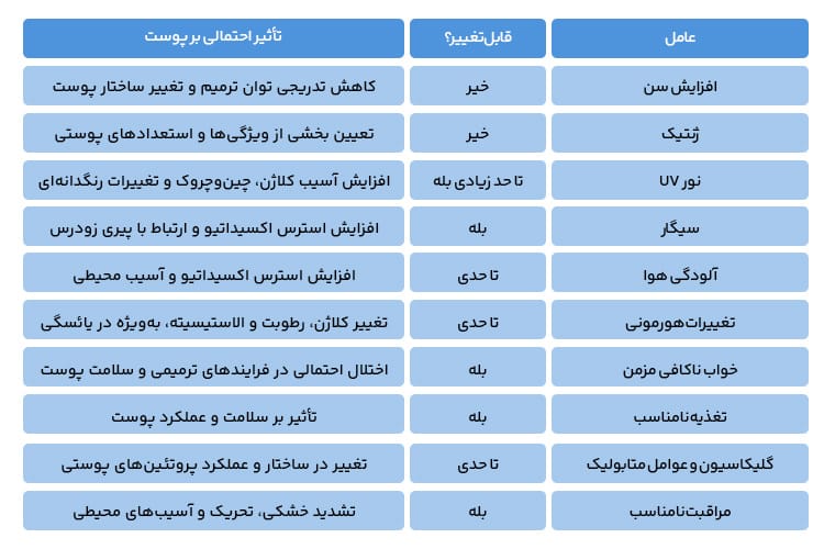 عوامل تاثیرگذار بر پیری زودرس پوست