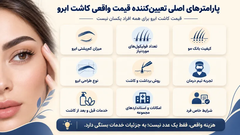 پاراکتر های قیمت گذاری کاشت ابرو