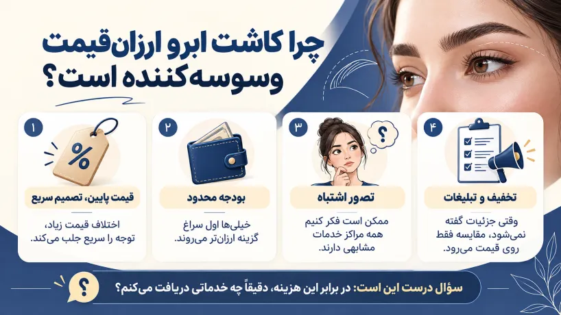 چرا کاشت ابرو ارزان قیمت وسوسه کننده است